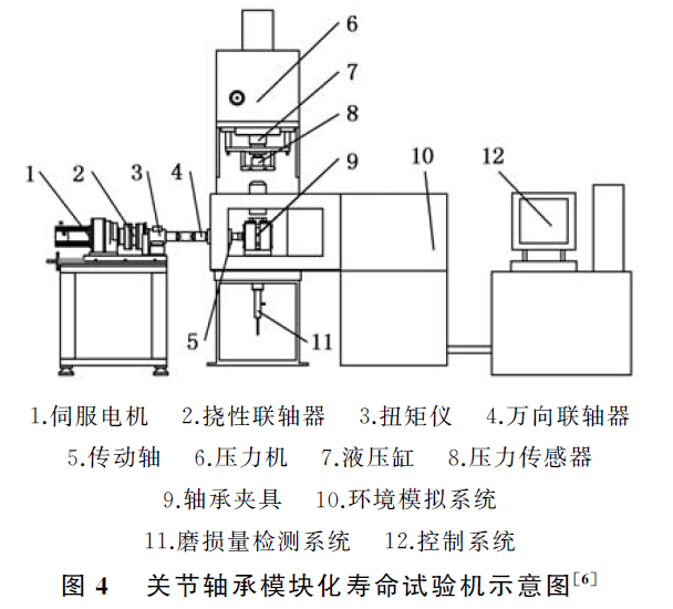 關節(jié)軸承模塊化壽命試驗機