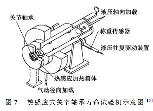 熱感應式關節(jié)軸承壽命試驗機