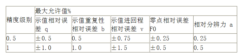 萬能試驗(yàn)機(jī)的精度等級(jí)是什么