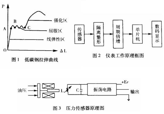 萬(wàn)能材料試驗(yàn)機(jī)荷載量數(shù)字測(cè)量?jī)x表