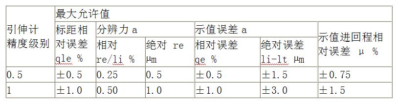 萬能試驗(yàn)機(jī)的精度等級(jí)是什么