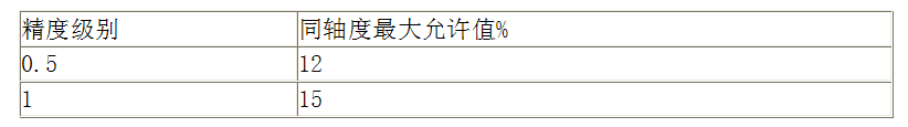 萬能試驗(yàn)機(jī)的精度等級(jí)是什么